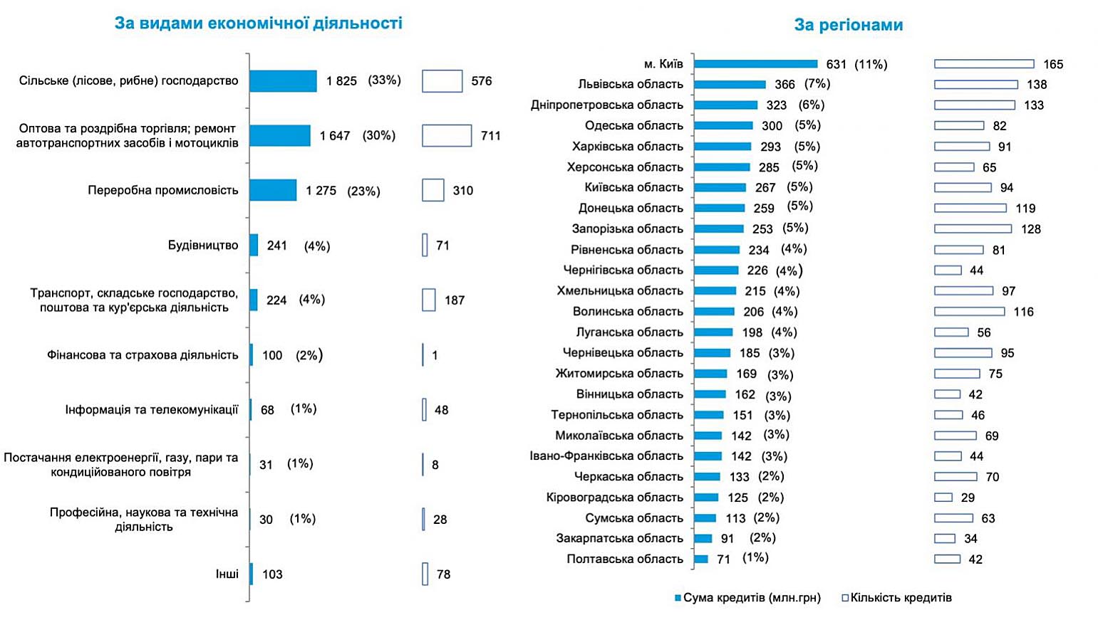 Інфографіка з  сайту Міністерства фінансів України